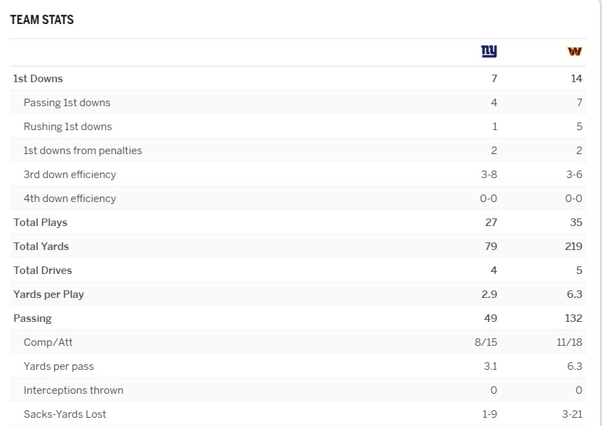1st-half-stats-part-1-jpg.12680