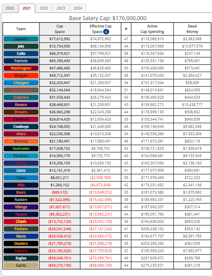 2021 NFL Cap - 12-18.png