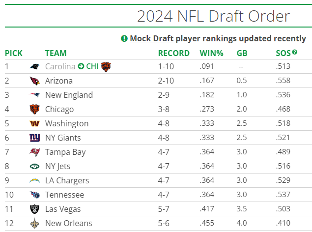 24DraftOrder112723.PNG