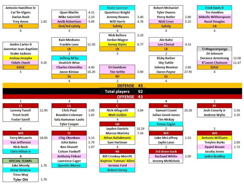 depth-chart-24-July-2026.jpg