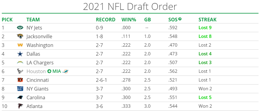 Draft Order - 11-17.png