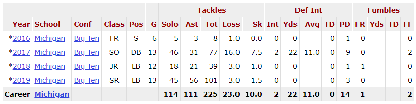 hudson_stats.png