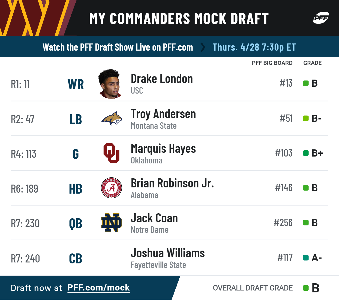pff_mock_results (1).png