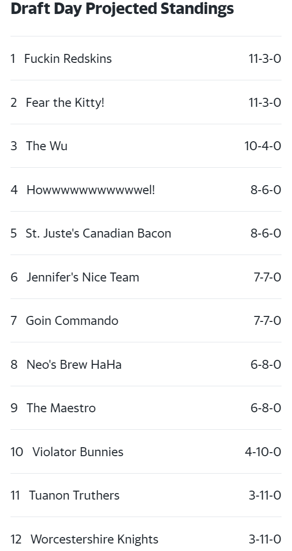 predictedfinish.png