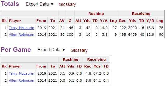 Robinson-McLaurin comp.PNG