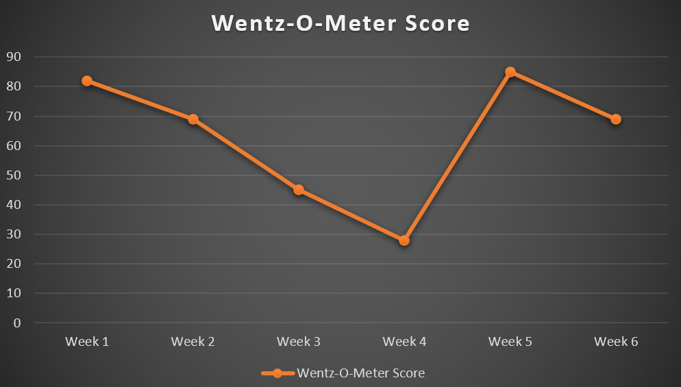 wentzgraph.png