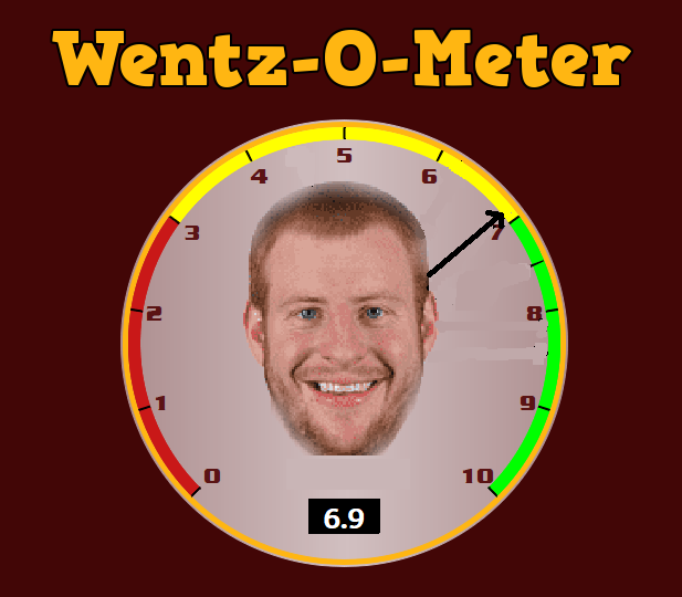 wentzometer101322.png
