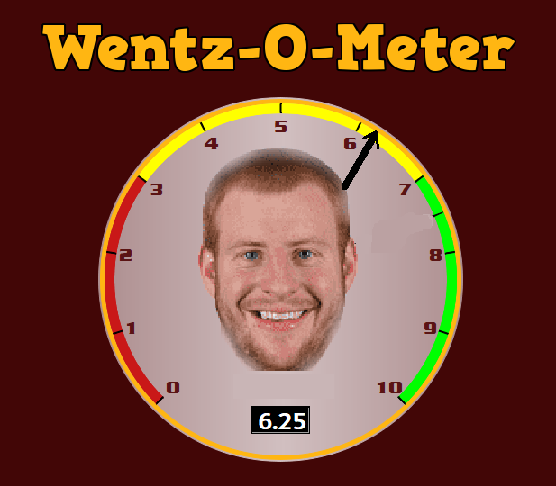 wentzometer81422.png