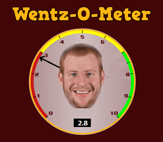 wentzometer81422.png