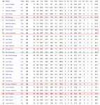 QB ratings 9-28.png