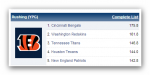 Ashampoo_Snap_2013.09.01_01h10m39s_001_Preseason_Rushing_Leaders.png