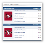 Ashampoo_Snap_2013.09.01_01h14m31s_002_Preseason_defense_leaders.png