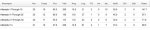 Cousins_situational_stats_1.jpg