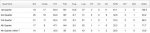 Cousins_situational_stats_2.jpg