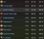 League #1 standings10-14.jpg