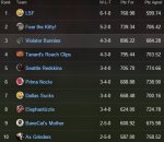 League #1 standings10-21.jpg
