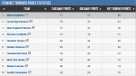 Net_turnover_points_top_10.png