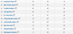 Net_turnover_points_bottom_10.png