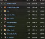 League #1 standings12-2.jpg