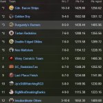 League #2 standings12-2.jpg