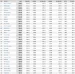Teams ranked by off yardage.jpg