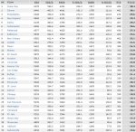 Teams ranked by points per game.jpg