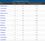 Rushing percent stuffed.png