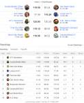 League #2 results.png