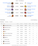 League #3 results.png League #3 results.png