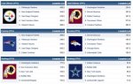 Week two ranks.jpg