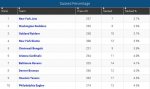 Sacked_percentage.jpg
