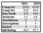 Kirks stats 3rd down.JPG
