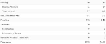 1st half stats part 2.jpg