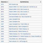 Redskins QBs.JPG Redskins QBs.JPG