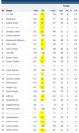 2015-sack-leaders.jpg