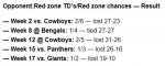 redzone.JPG