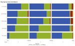 NotTimeCrunch_ByDownandDistance.jpg
