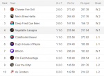 League 1 week 2 Standings.PNG