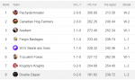League 2 week 2 Standings.PNG