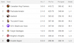 League 2 week 3 Standings.PNG