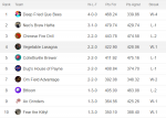 League 1 week 4 Standings.PNG
