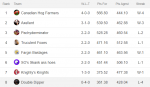 League 2 week 4 Standings.PNG League 2 week 4 Standings.PNG