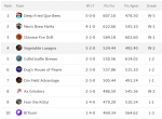 League 1 week 5 Standings.PNG League 1 week 5 Standings.PNG