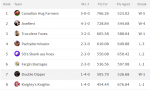 League 2 week 5 Standings.PNG League 2 week 5 Standings.PNG