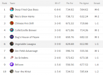 League 1 week 6 Standings.PNG League 1 week 6 Standings.PNG