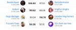League 2 week 7.jpg League 2 week 7.jpg