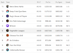 League 1 week 10 Standings.PNG League 1 week 10 Standings.PNG