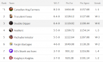 League 2 week 10 Standings.PNG League 2 week 10 Standings.PNG