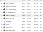 League 1 week 11 Standings.PNG League 1 week 11 Standings.PNG