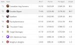 League 2 week 11 Standings.PNG